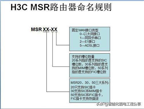 H3C網絡工程師入門 交換機、路由器、光模塊設備命名規則及常用電腦軟件